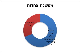 תמונה:Coalition.jpg‏